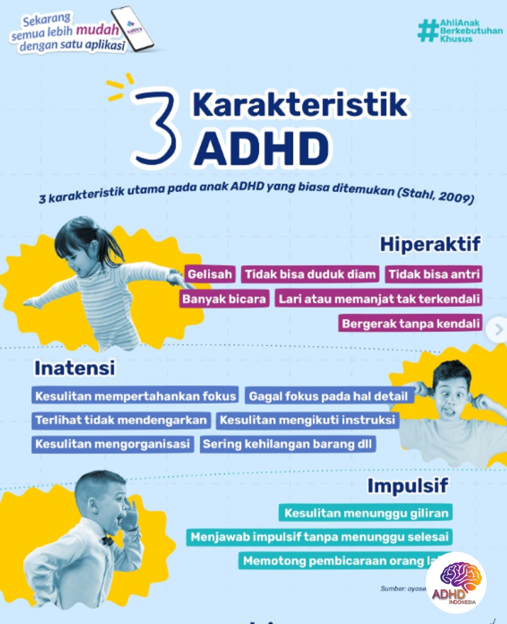 Jenis-Jenis ADHD dan Karakteristik Anak di Kabupaten Tapin
